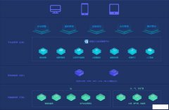 智慧能源管理系統(tǒng)—智慧能源管理解決方案