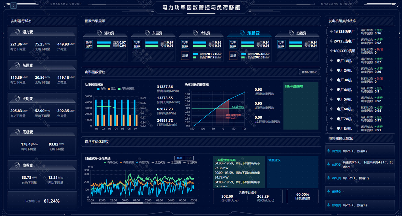 喀什電力需量預(yù)測與管理
